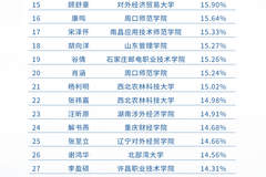 2026上证杯ETF模拟投资赛7月榜单出炉 普惠金融标杆赛事亮点颇多