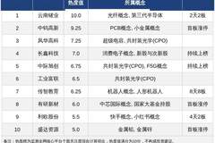 工业富联、传智教育成市场焦点，双龙头兼具赛道红利与基本面支撑