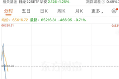 8月7日日韩股市高开不到20分钟就“跳水” 韩股涨幅收窄至0.63%日股转跌