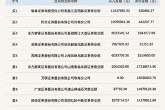 北交所上市公司长鹰硬科登龙虎榜：当日换手率达到32.94%