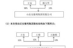 跨界转型关键期 安德利实控人向女儿转让股权|速读公告