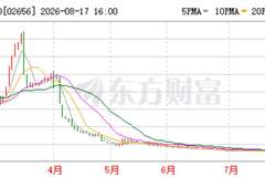 健康160发布盈利公告后市场反应较平淡，下月限售股解禁期满将迎来真正压力测试