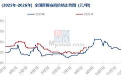 黄羽鸡价格回暖反弹 头部企业透露本月初已开始盈利｜行业动态