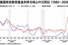 美联储，可能遇到更大麻烦了