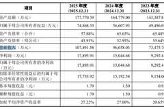 格林生物发行价26.33元/股，发行市盈率19.80倍，低于行业均值，84岁董事长与其女为共同实控人，合计持股36.11%