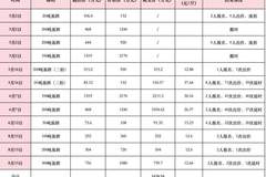 高酱酒业600吨基酒拍出“奶茶价”：司法拍卖一斤低至十余元，资产泡沫加速出清