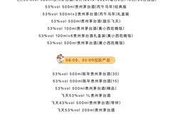 i茅台增加贵州茅台酒产品上午投放时段