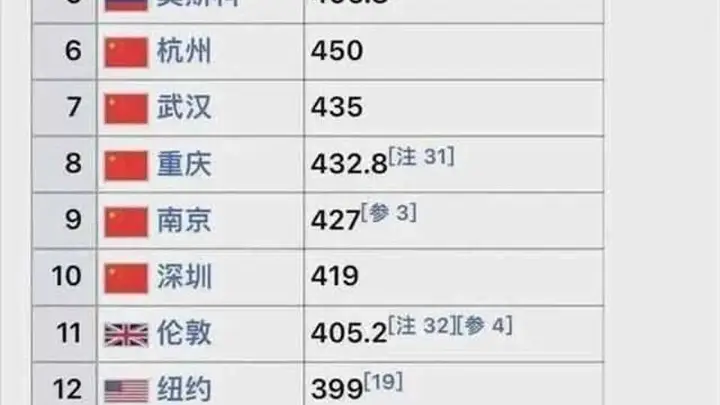 中美游客为何对彼此国度看走眼？