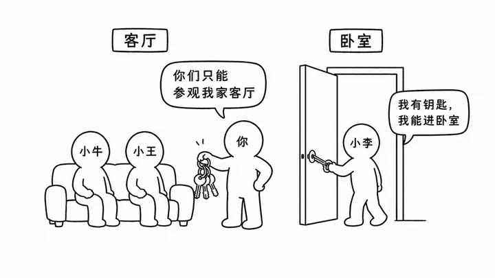 微信删好友后,朋友圈还看得到吗?回应来了
