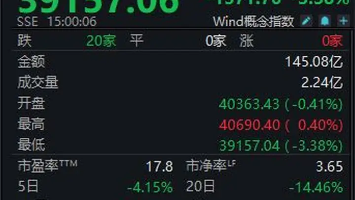 白酒指数回到上轮牛市起点，白酒最困难阶段已过去？丨酒市周报