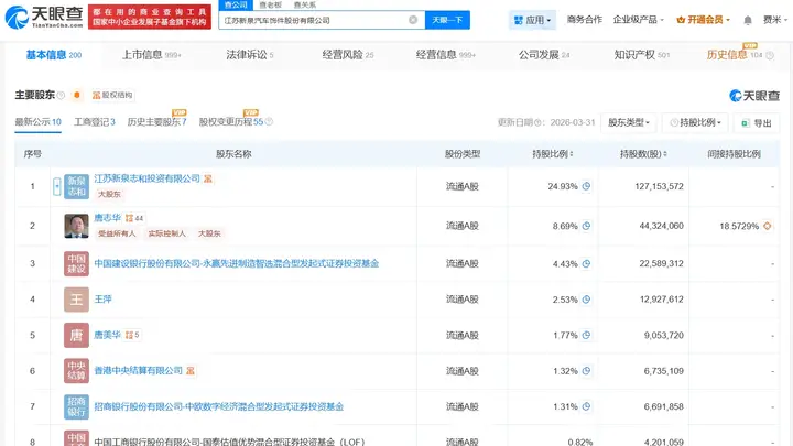 新泉股份增资至约7.1亿元 增幅40%