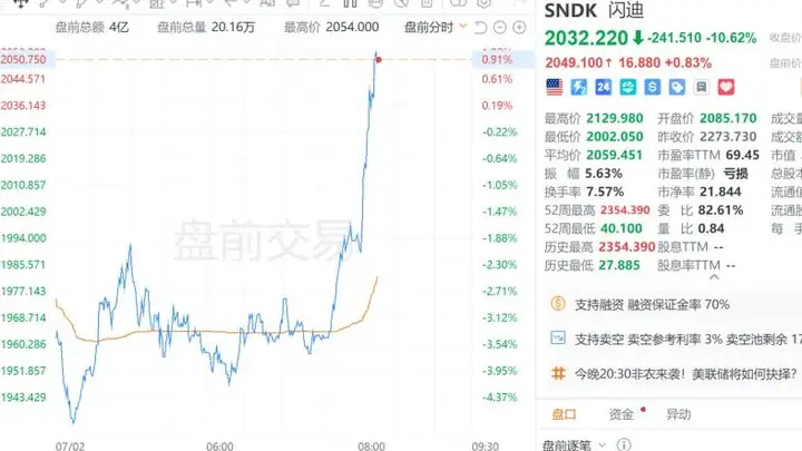 美国重磅发布!全球资产大反攻,“利多大宗商品”!