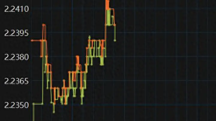 30年超长特债招标利率走高，超长债短期承压、期限利差站上50BP