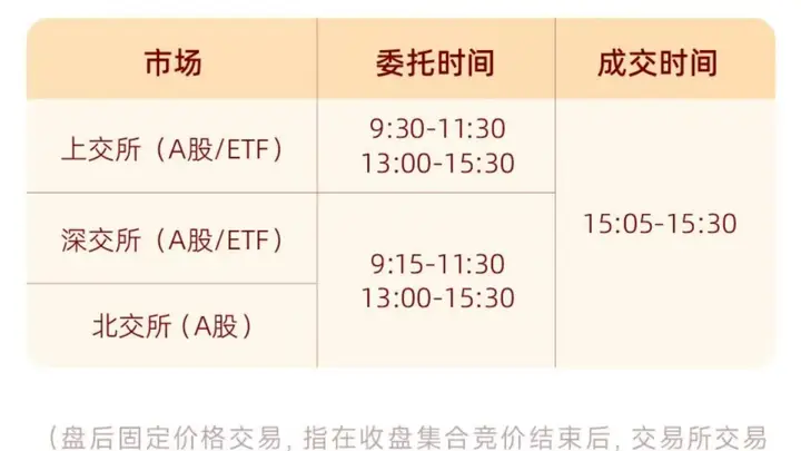 A股重要调整，明日生效！多家券商已跟进