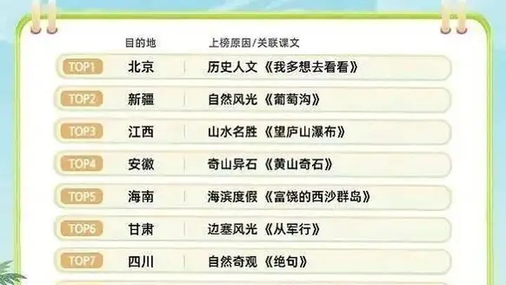 全国十大热门目的地！湖南上榜