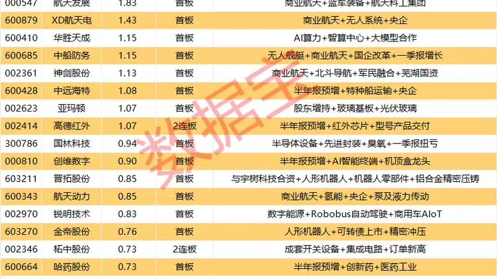 揭秘涨停丨大利好来袭,商业航天股集体涨停