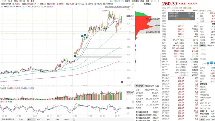 4天2板人气龙头炸业绩!东山精密半年净利最高增296%,Q2环比大涨61%-70%