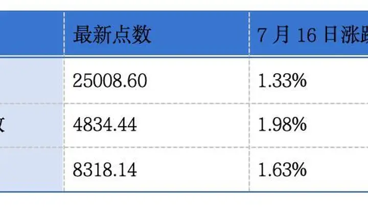 用友网络第三次递表港交所；香港交易所发布2026年上半年交易数据丨港交所早参