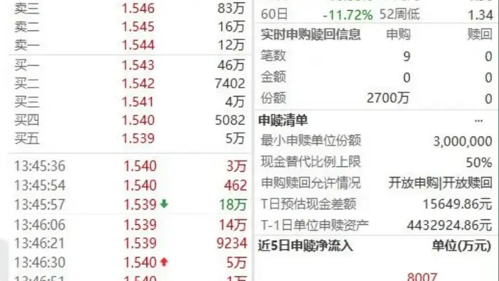 五大险企罕见集体发声，中证1000成资金新宠