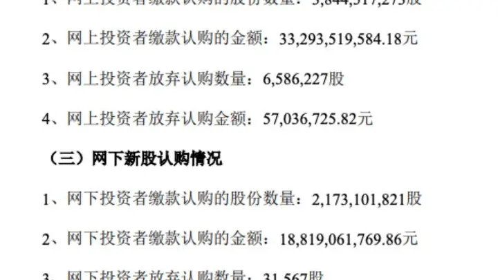 长鑫科技IPO网上弃购658万股，战配规模减半引市场关注
