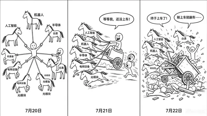 沪指跳水背后原因:光模块传闻与外盘共振