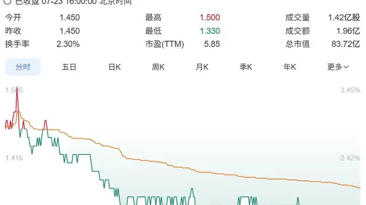 耐克将全面接管中国内地线上销售渠道