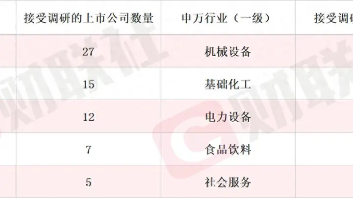 VC产品量价齐升 锂电池电解液概念股录得2连板 本周机构密集调研相关上市公司