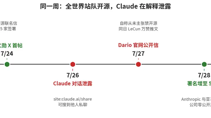 闭源安全神话遇现实打脸  Claude成打脸典型案例