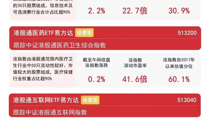 AI产业转向落地验证周期 港股科技指数半日涨幅显著 恒生科技ETF动能凸显