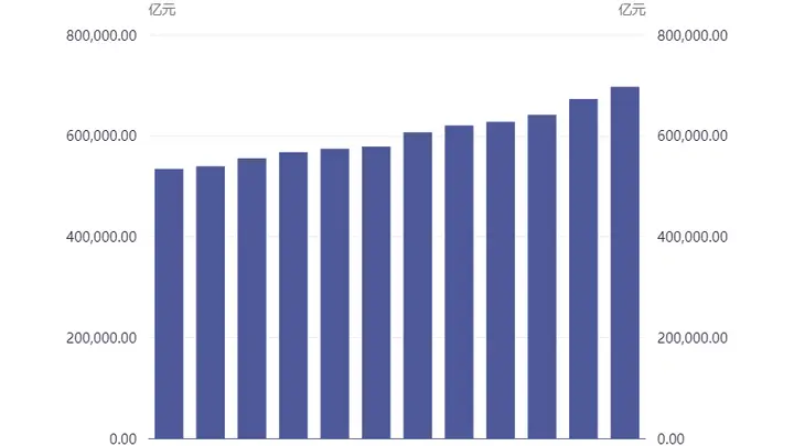季末短期贷款及票据融资余额同比增12.3% 二季度贷款投向呈现结构分化