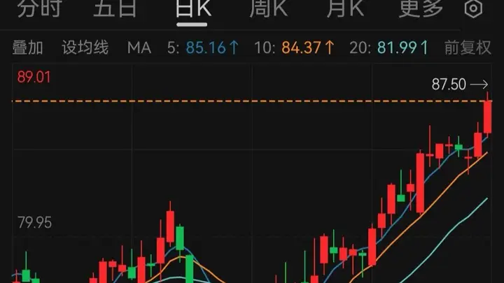 欧洲热浪推高空调需求 美的双月欧洲新增订单超36万台股价月涨15.2%