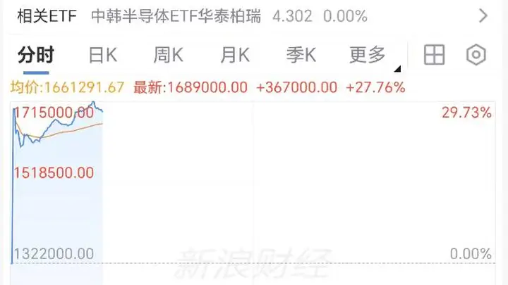 周五亚洲股市开盘掀AI交易风暴 SK海力士飙涨超27%创市场新亮点
