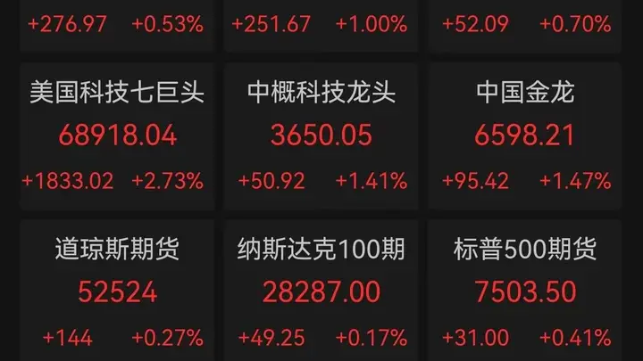 英伟达重夺全球股王 特朗普袭击伊朗引爆油价 美股V型惊魂夜终显韧性
