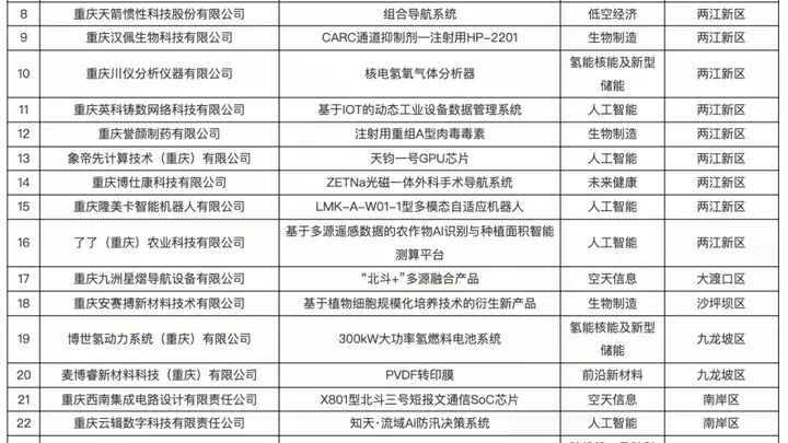 重庆暑期“洞穴游”火入全国TOP10 文旅热度再攀新高峰