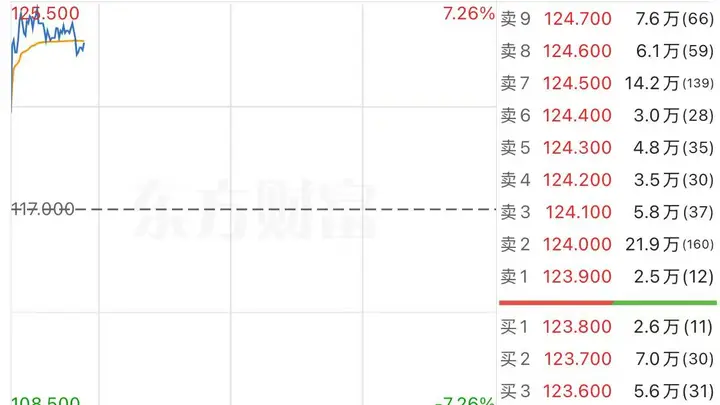 阿里巴巴港股盘中一度涨逾7% 蔡崇信离婚消息下股价异动凸显市场信心