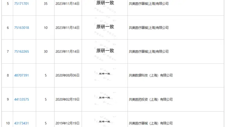 红霉素眼膏包装印“原研一致”实为商标 误导消费者或涉违规 律师与网友发声要求药企规范宣传