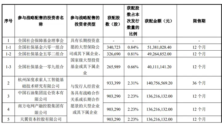 宇树科技成A股具身智能第一股 获DeepSeek加持募资超60亿市值609亿