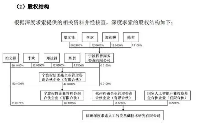 宇树科技IPO定案 梁文锋控制的DeepSeek斥资1.5亿战略入股 股权结构曝光成最大亮点