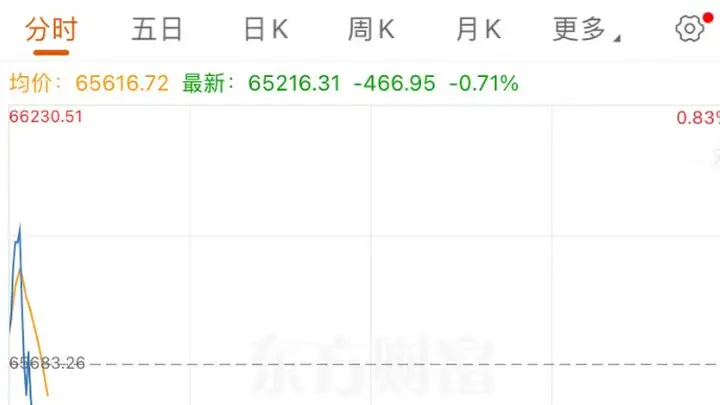 8月7日日韩股市高开不到20分钟就“跳水” 韩股涨幅收窄至0.63%日股转跌