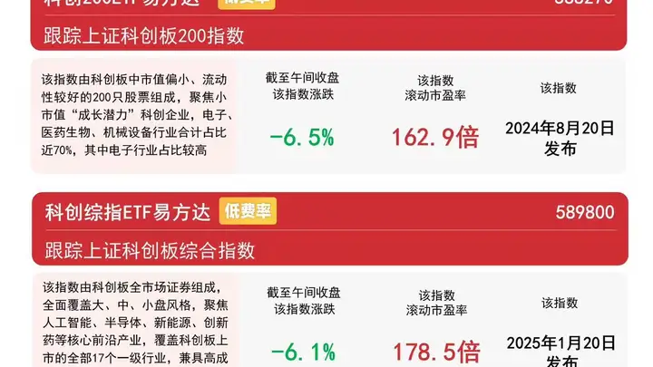 科创成长ETF易方达（588020）连续2日获资金加仓，科创成长指数聚焦高景气业绩成长标的