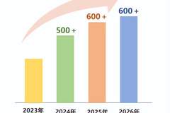 2026高考再突破！老牌公办名校——石家庄十五中：为什么中考值得报