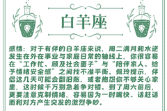十二星座周运（06/29-07/05）—ezoey徐佩玲26年星座播报