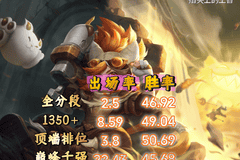 中路战力风云榜：大乔嫦娥登顶，貂蝉跌出前十，垫底英雄依旧稳定