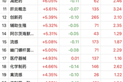 A股22股20%涨停，几乎全是医药股