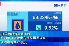 金银价格累计下跌!国际油价,一周大跌近10%