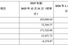 折价超30%!华发股份拟作价近7亿元挂牌转让珠海华桐60%股权,标的去年亏损超6100万元