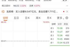 3倍大牛股“一字”跌停后，机构却悄悄买入……