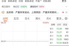 MLCC大牛股，“一字”跌停