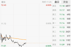 翻倍牛股宣布,二股东拟最高套现约5.86亿元;公司直接间接持有长鑫科技、长江存储等科技股