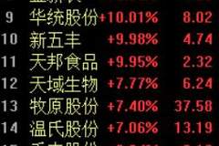 养殖板块涨停潮!益生股份上半年扣非净利润预增超70倍,6月以来多省强推产能调控